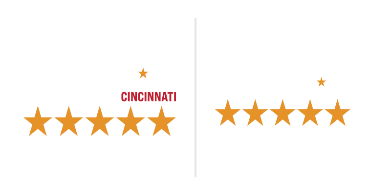 Five Star Cincinnati